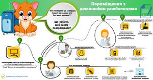 Переміщення тварин1.jpg