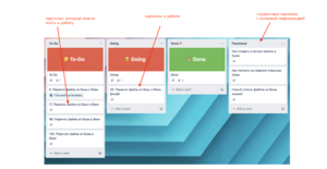 Trello доска.png